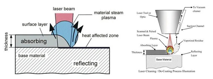 Laser welding , laser cleaning , Lanlyn Technology Co