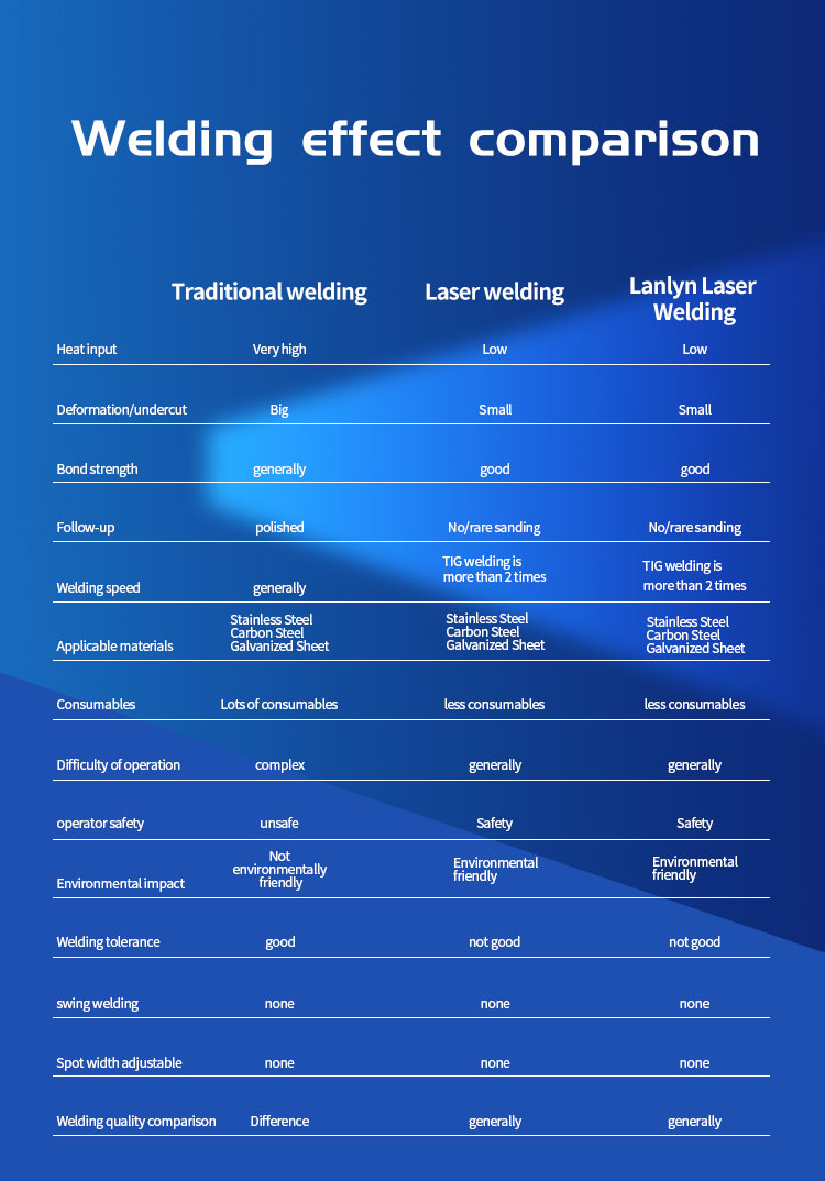 Laser welding , laser cleaning , Lanlyn Technology Co