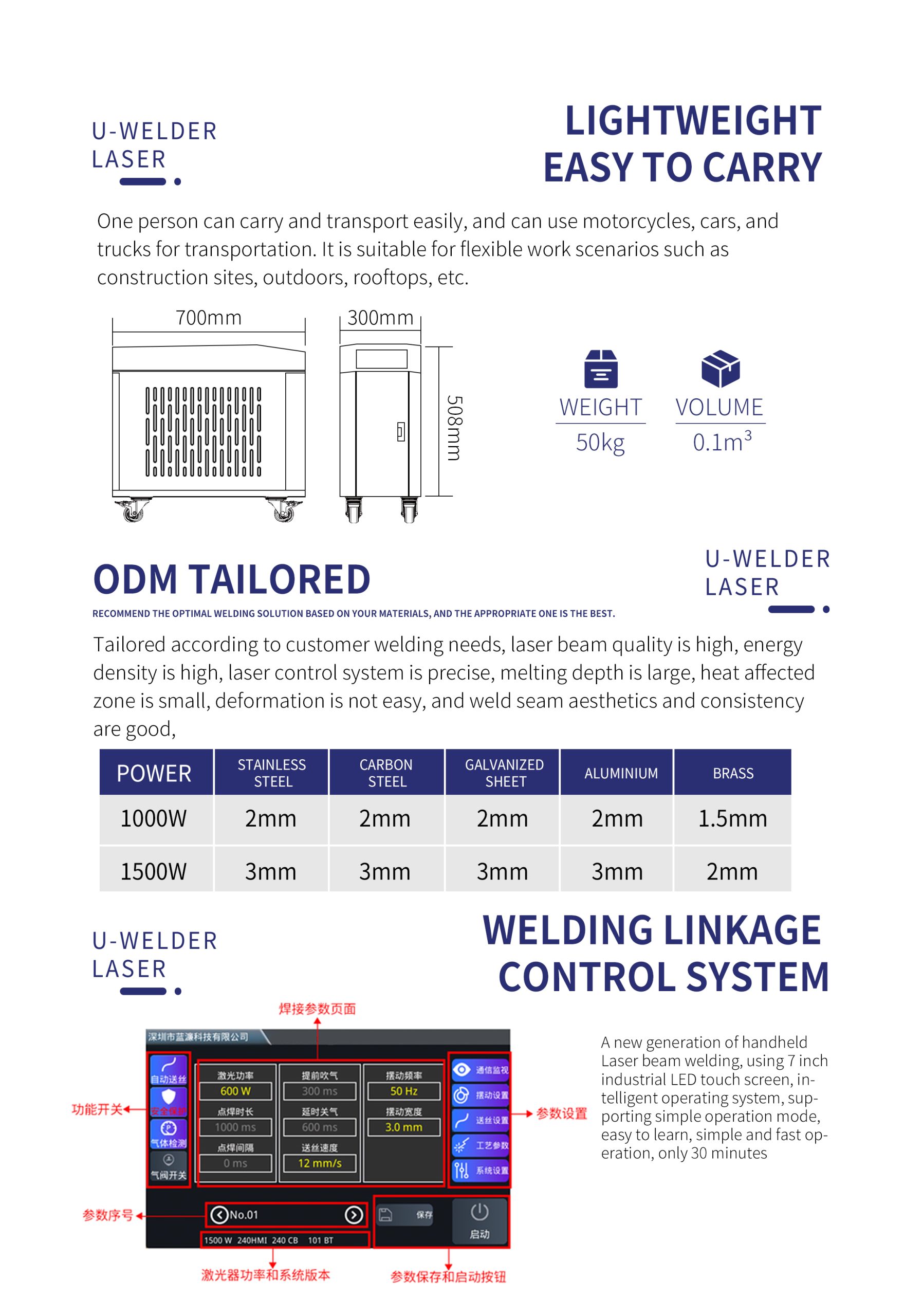 Laser welding , laser cleaning , Lanlyn Technology Co