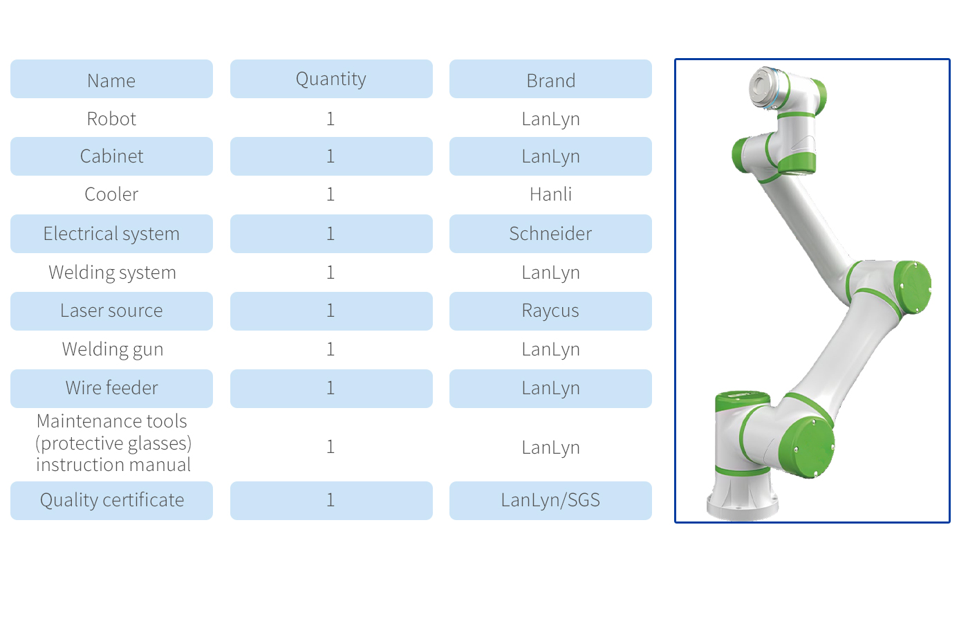 Laser welding , laser cleaning , Lanlyn Technology Co